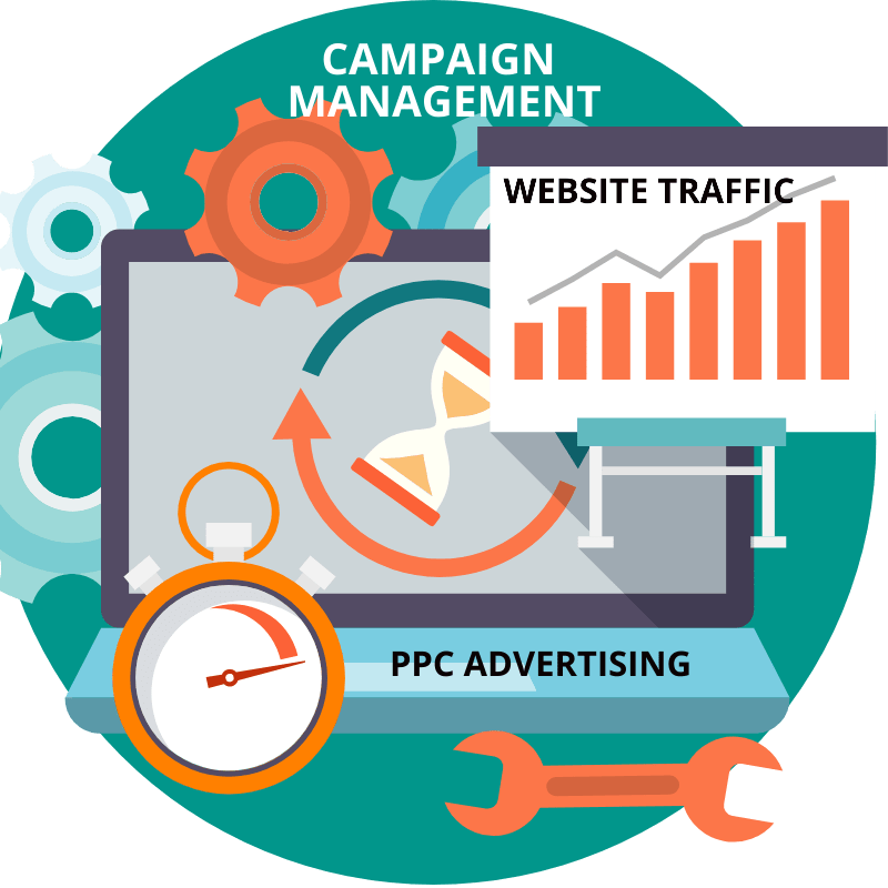 ppc marketing