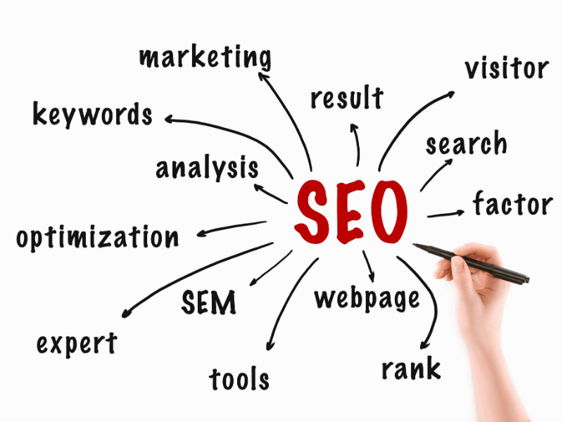 PPC service providers